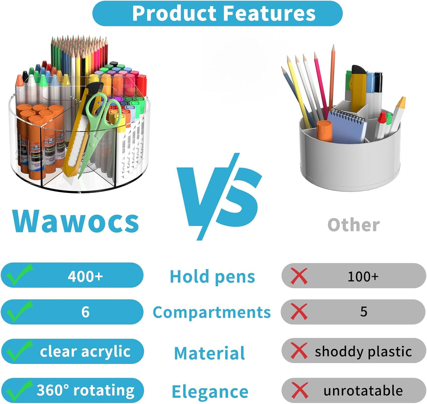 Rotating Markers Organizer - Acrylic Lazy Susan for Kids | 360° Spinning Pencil Holder with 6 Compartments