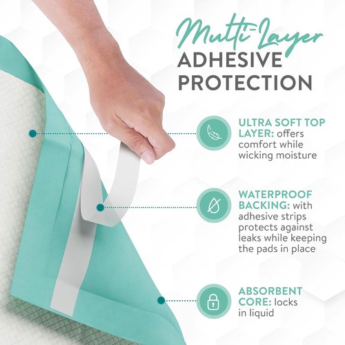 Inspire Disposable Bed Pads - Super Absorbent & Adhesive | 36" X 36", Pack of 50, XXL