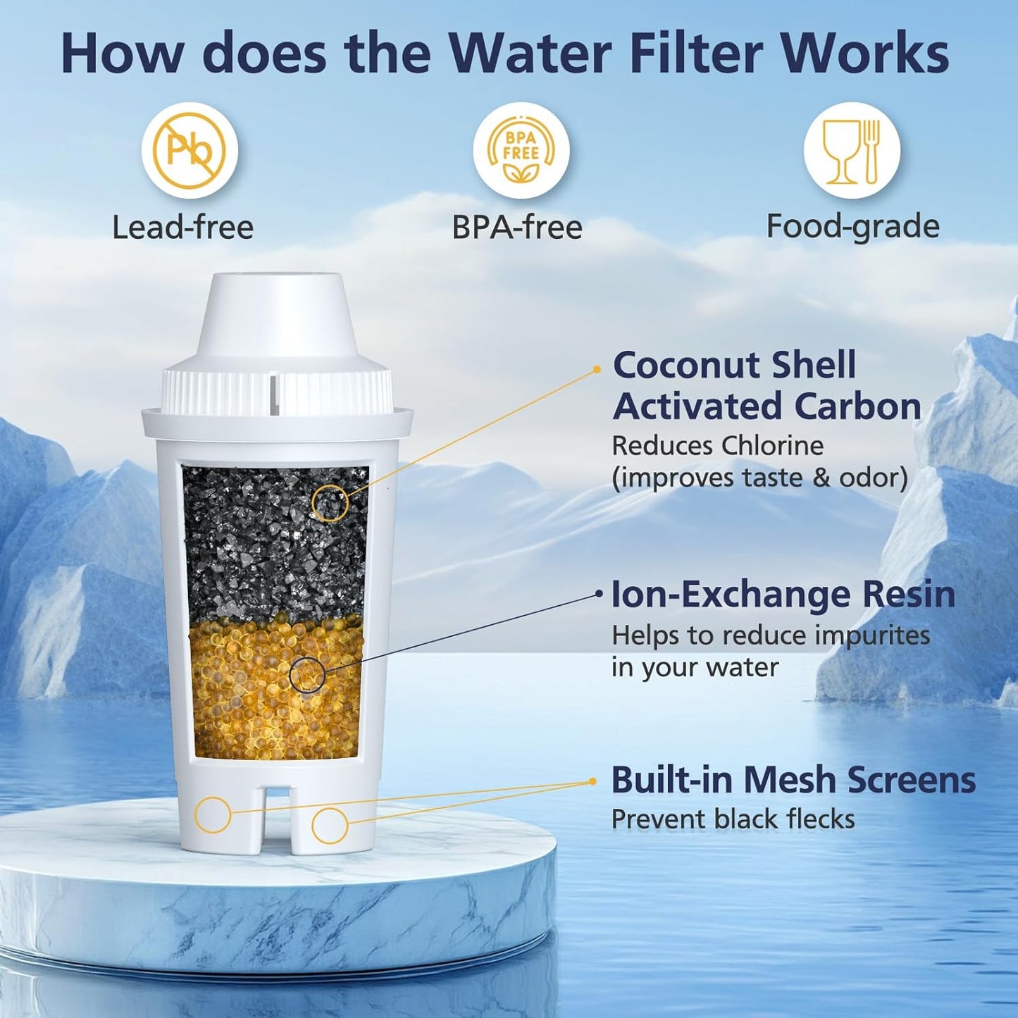 Brita® Water Filter Replacement - 6 Pack for Classic OB03 & Mavea® 107007 | BPA-Free & NSF Certified