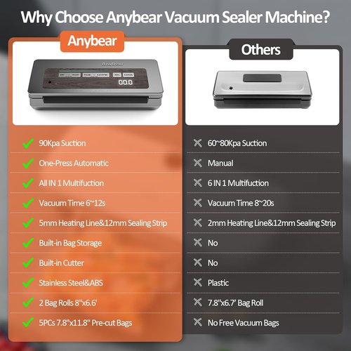 Anybear Vacuum Sealer Machine - 90kPa 120W All-in-One Food Storage with Built-in Cutter | Gray, 2 Bag Rolls & 5 Pre-Cut Bags