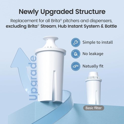 AQUA CREST Brita® Water Filter Replacement - NSF Certified for Pitchers & Dispensers | 6 Count