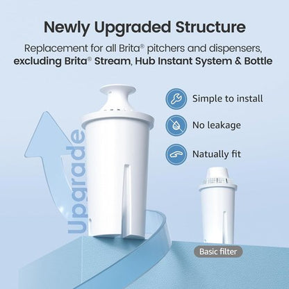AQUA CREST Brita® Water Filter Replacement - NSF Certified for Pitchers & Dispensers | 6 Count