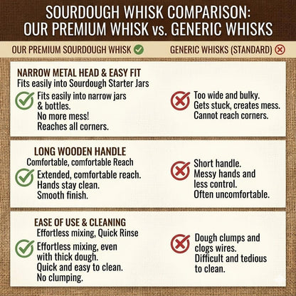 New England Sourdough Starter Co. Sourdough Starter Stirring Hook - Small Size for Jars | Enhance Mixing for Superior Baking Results