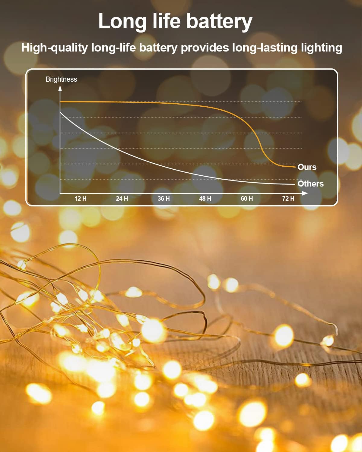 Skiennix 20 Pack Fairy Lights - Battery Operated 3.3ft LED Mini String Lights for Weddings & Parties | Warm White & Cool White