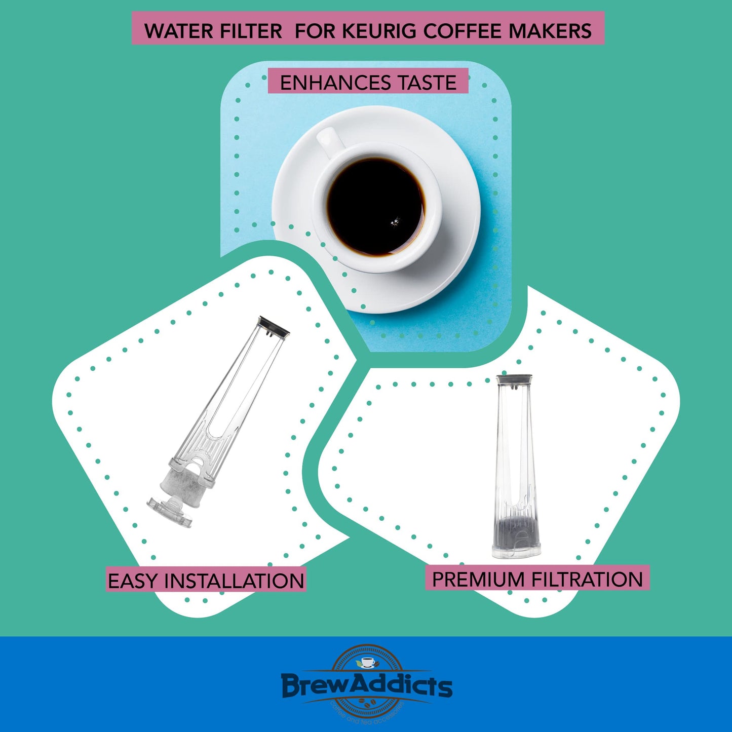 Brew Addicts Water Filter for Keurig 2.0 Coffee makers. Starter Kit: 6 filters & 1 Filter Holder. Replacement Water Filter Cartridges Kit Compatible with Classic Brewers