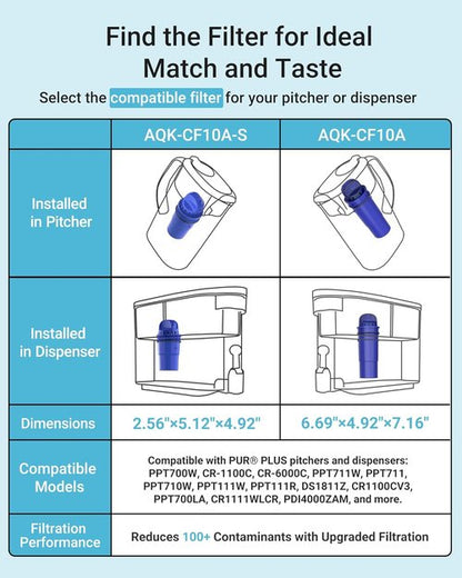 AQUA CREST NSF Certified Water Filter Replacement - Fits Pur® Plus Pitchers | 4-Pack Set