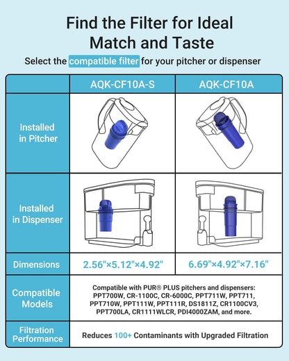 AQUA CREST NSF Certified Filter, Replacement for Pur® Plus Pitcher Water Filter, CRF950Z, PPF951K, PPF900Z, DS1811Z, PPT711, PPT111, CR-1100C and All Pur® Pitchers and Dispensers, 4 Packs