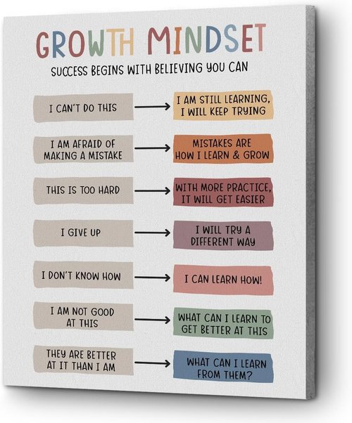 Growth Mindset Canvas Wall Art by [Brand Name] - Inspirational Mental Health Decor for Therapy Offices | 11.4x15 Inches