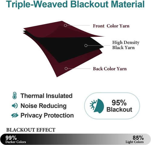 ChrisDowa Small Window Curtains - Grommet Thermal Insulated Room Darkening Panels, Burgundy Red, 42 x 36 Inch