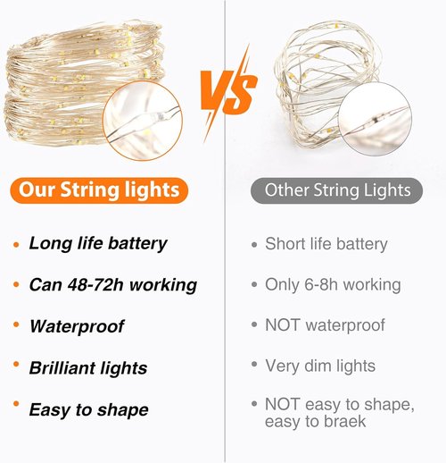 Litogo 24 Pack Fairy Lights - Battery Operated 7ft Waterproof String Lights for Mason Jars & Wedding Decor | Warm White