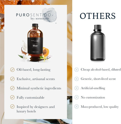 PuroSentido Blue Aroma Oil - Luxury Essential Oil for Diffusers | Apricot, Coconut Milk & Vanilla (10 ml)