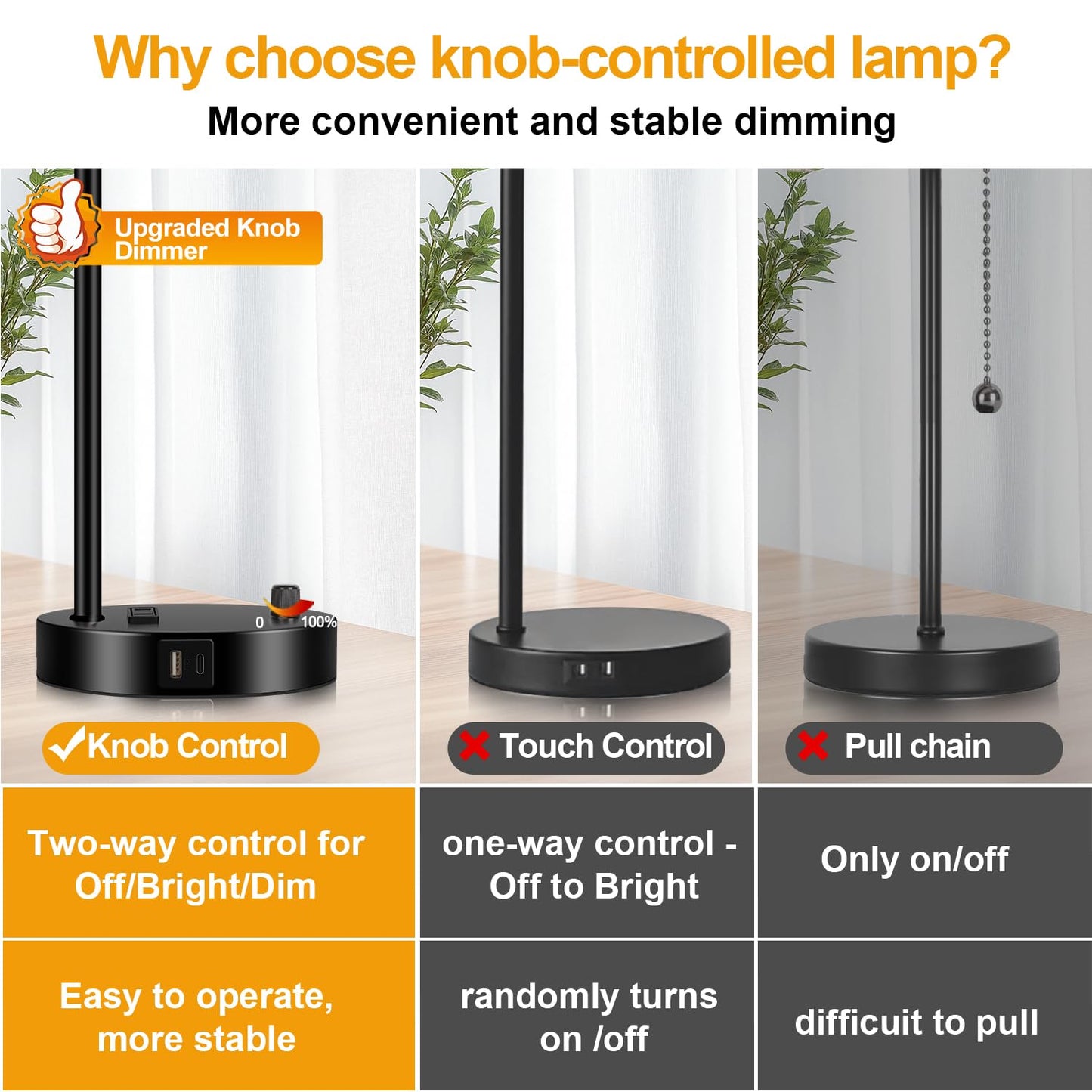 Set of 2 Industrial Table Lamps with 2 USB Port, Fully Stepless Dimmable Bedside Lamps for bedrooms, Nightstand Desk Lamp with Seeded Glass Shade for Reading Living Room Office 2 LED Bulb Included