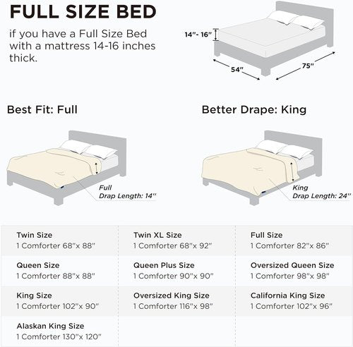 Bedsure Comforter Duvet Insert - All-Season Quilted Down Alternative Bedding, Full Size 86 x 82 Inches, White