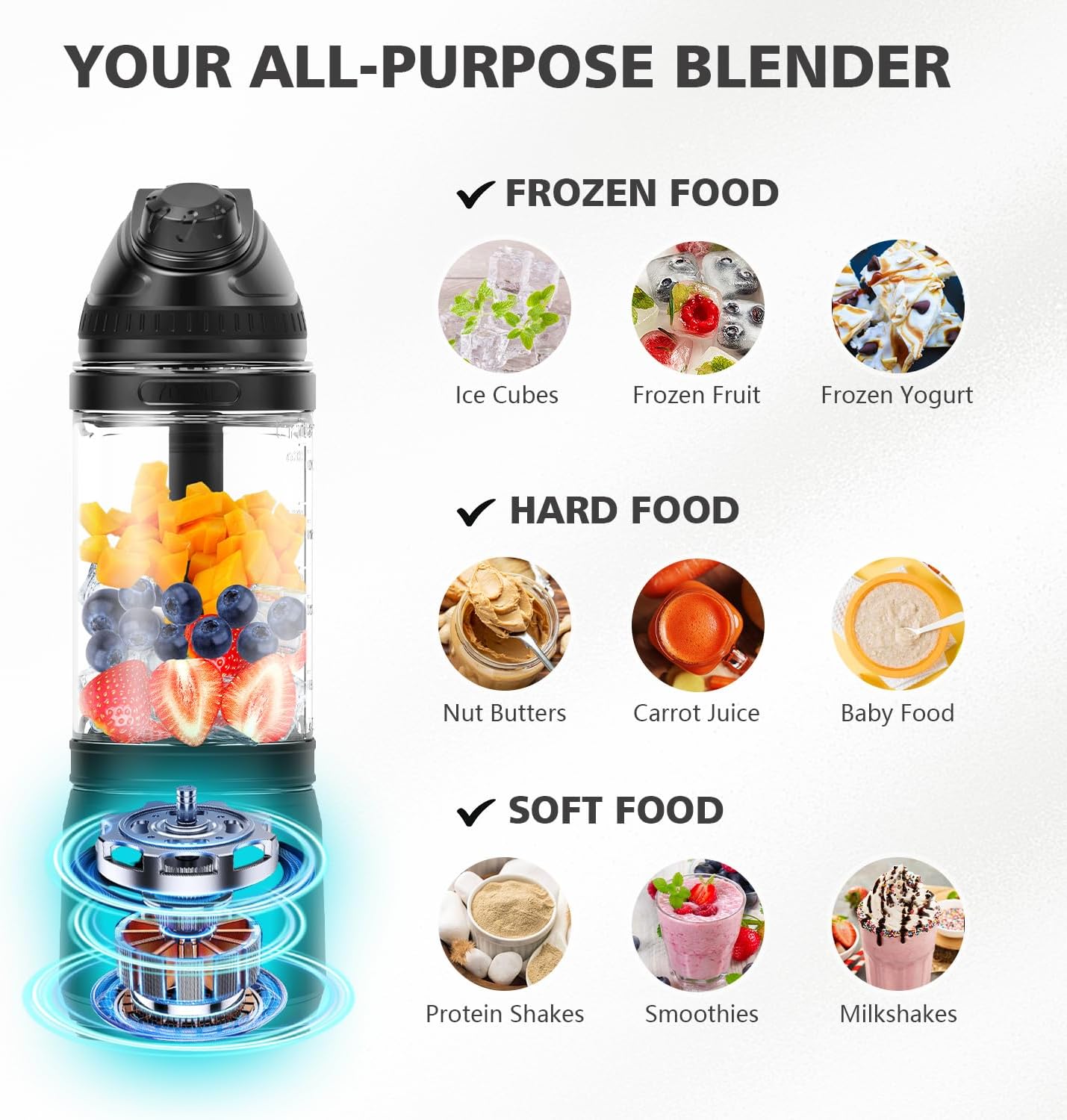Portable Personal Blender - 24Oz Smoothie Maker with Sip Spout, USB-C Rechargeable | Ideal for Gym & Travel