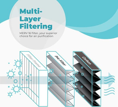 Lennox X6675 Air Filter - MERV 16 Carbon Clean Home Furnace Filter | 20x25x5 Size, 2-Pack with Cleaning Cloth