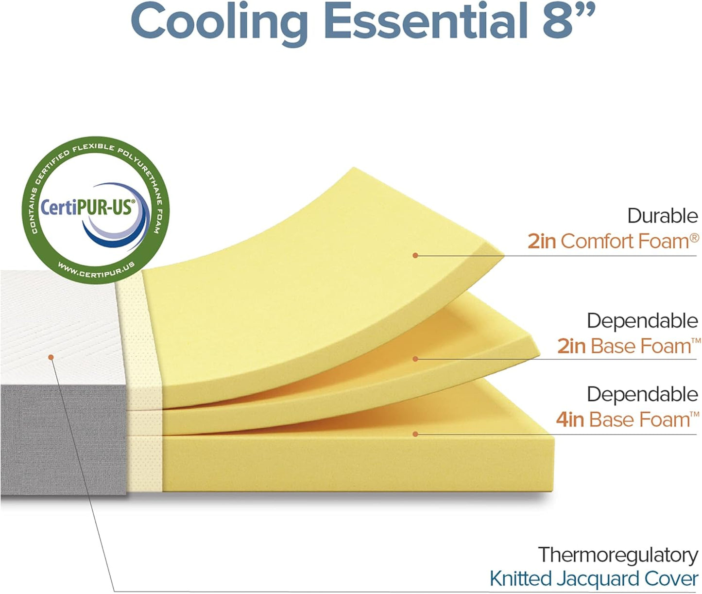 Zinus 8 Inch Twin Essential Foam Mattress - Affordable Cooling Comfort with Certified Safe Materials