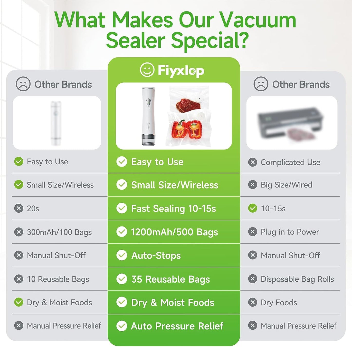 Premium Handheld Vacuum Sealer by [Brand Name] - Powerful Food Sealer with 35 Reusable Sous Vide Bags | Keeps Food Fresh 6X Longer