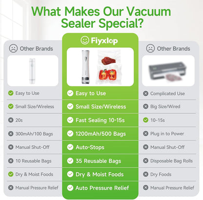 Premium Handheld Vacuum Sealer by [Brand Name] - Powerful Food Sealer with 35 Reusable Sous Vide Bags | Keeps Food Fresh 6X Longer