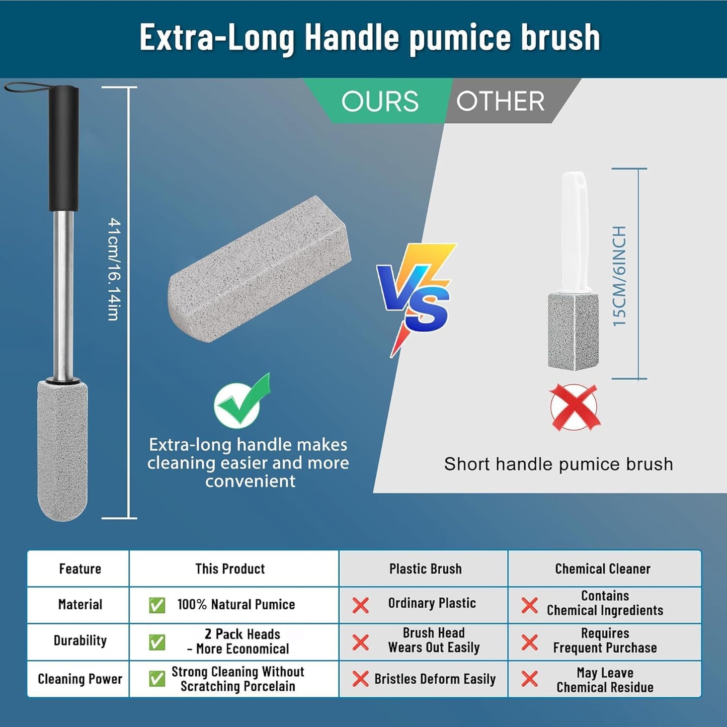 Skiennix Pumice Stone - Extra Long Handle Toilet Cleaner Brush | 2 Pack for Effective Cleaning