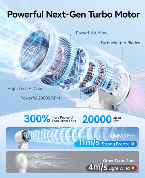 KIMMOO Portable Handheld Turbo Fan | 3-in-1 Design, 100 Speeds, 20000 RPM, 12Hrs Cooling, USB Rechargeable - White