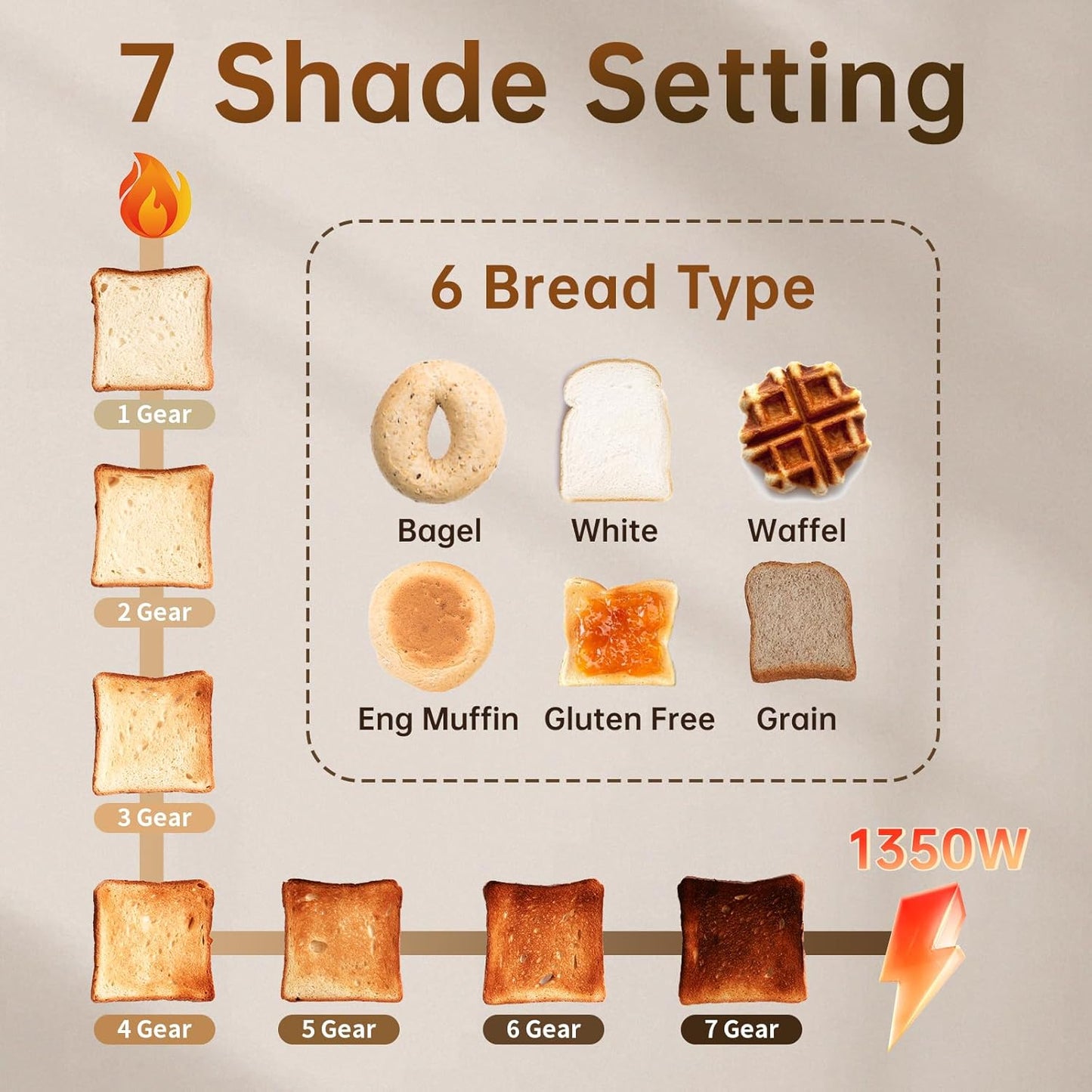 SEEDEEM 2-Slice Toaster - Touch Screen, 7 Shade Settings, 1.5" Wide Slots, Dark Chocolate Finish