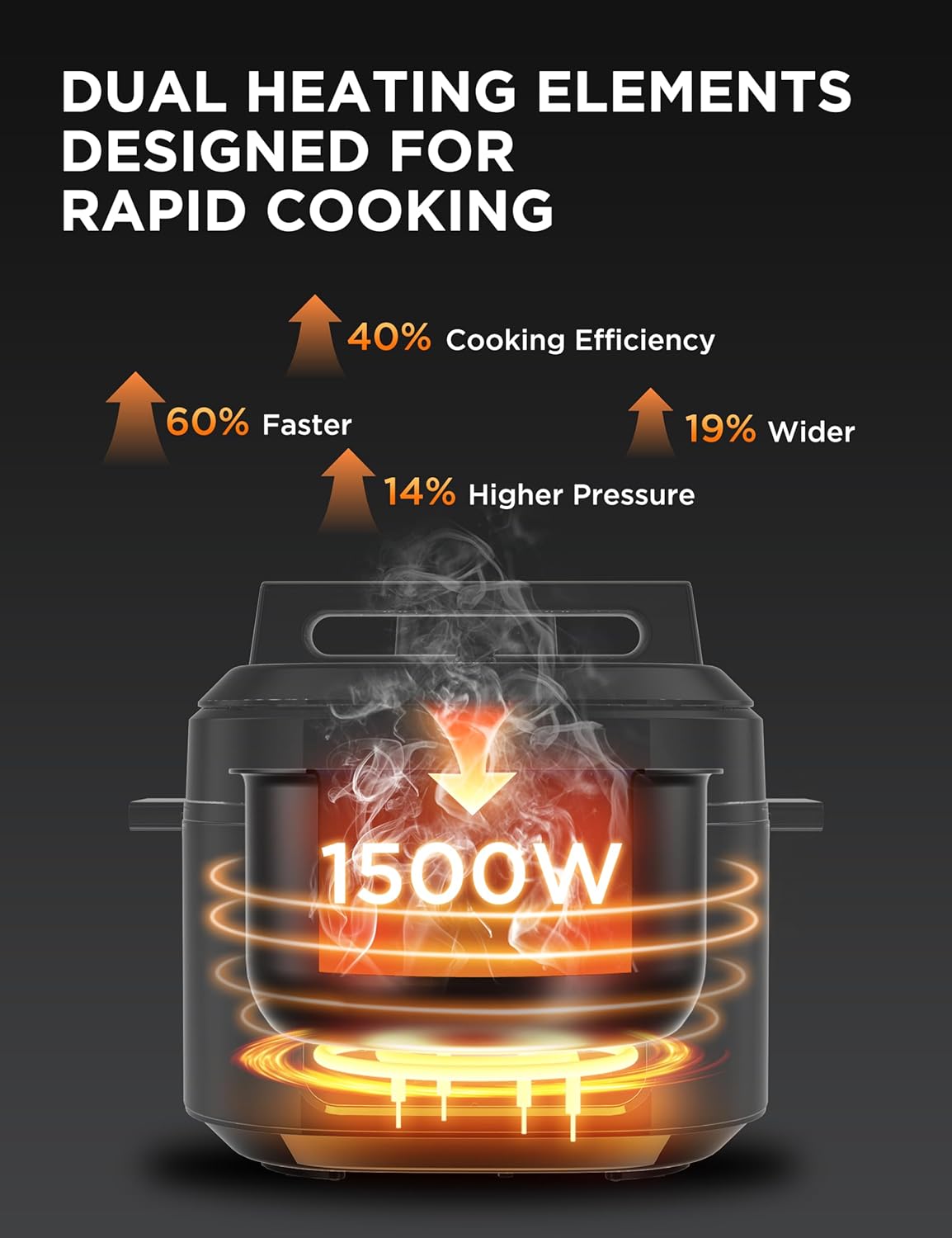 Midea WideMax 12-in-1 Electric Pressure Cooker - 6.5 Quart Multi-Functional with 12 Presets