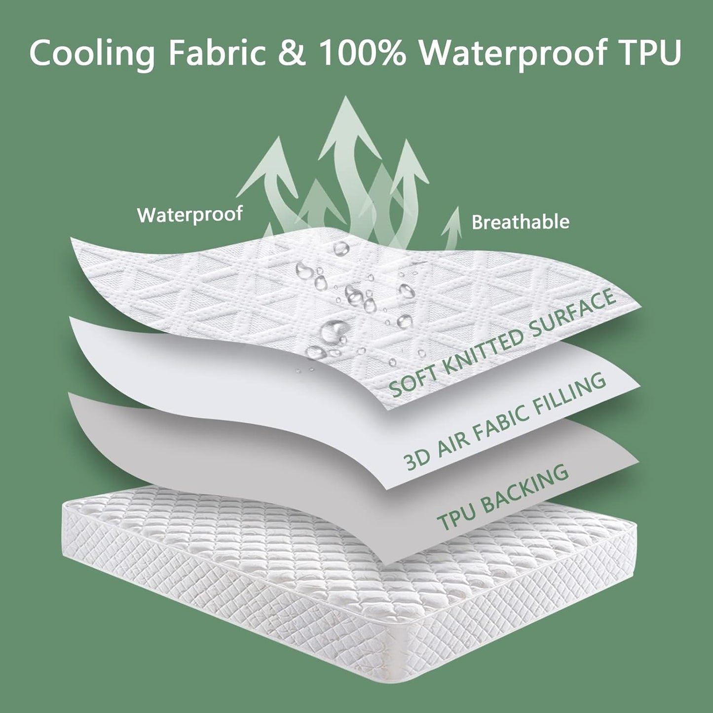 Premium Waterproof Mattress Protector - Twin XL Size, Breathable Cooling Bed Cover, Soft & Noiseless, Fits 8''-21'' Deep Pocket | White