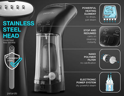 Polardo Travel Garment Steamer - Compact Handheld Clothes Steamer with 360° Anti-Spill Technology