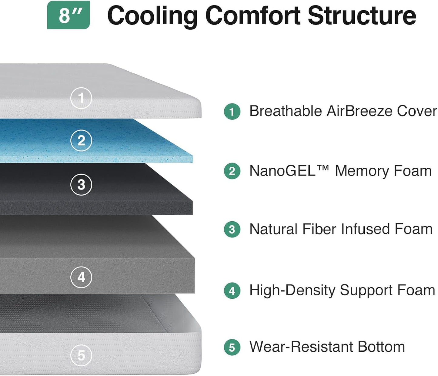 Novilla Queen Mattress - 8 Inch Gel Memory Foam for Cooling Sleep | Pressure Relief & CertiPUR-US Certified