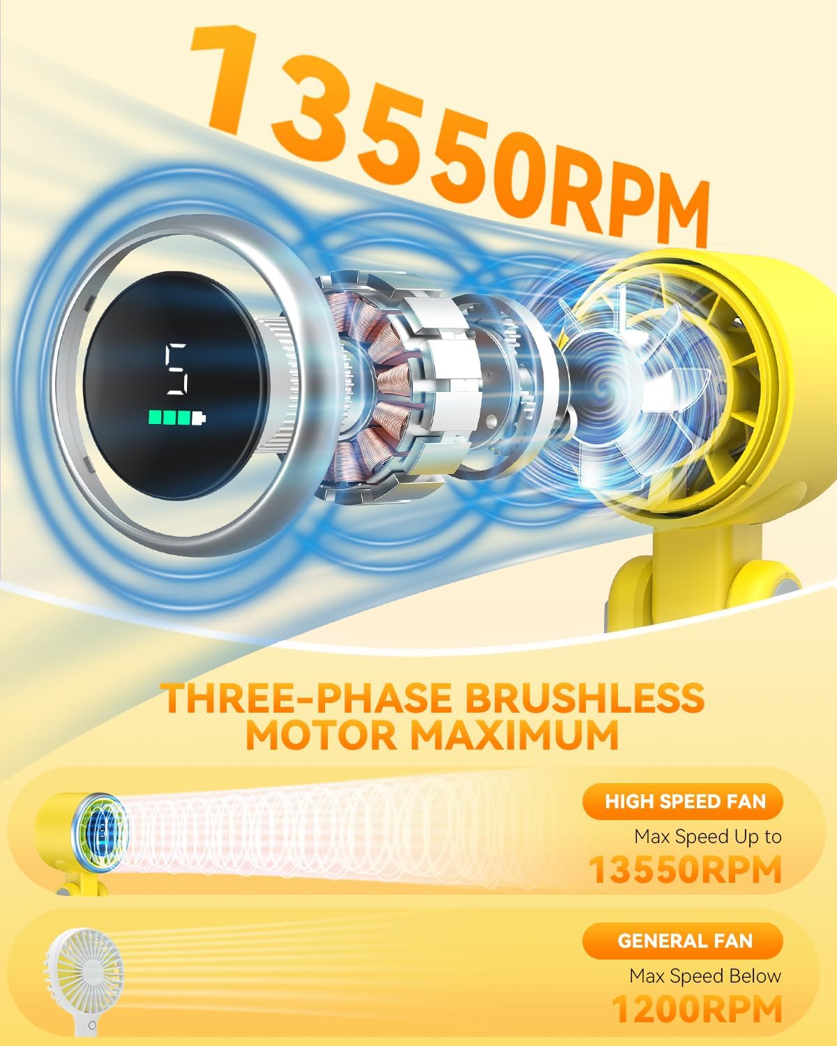 PlayHot Portable Handheld Turbo Fan - 5-Speed Rechargeable 5000mAh Battery | Lightweight 3-in-1 Design (Yellow)