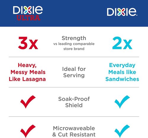 Dixie Ultra Disposable Paper Plates - 8.5 Inch Lunch & Dinner Size - 300 Count (10 Packs)