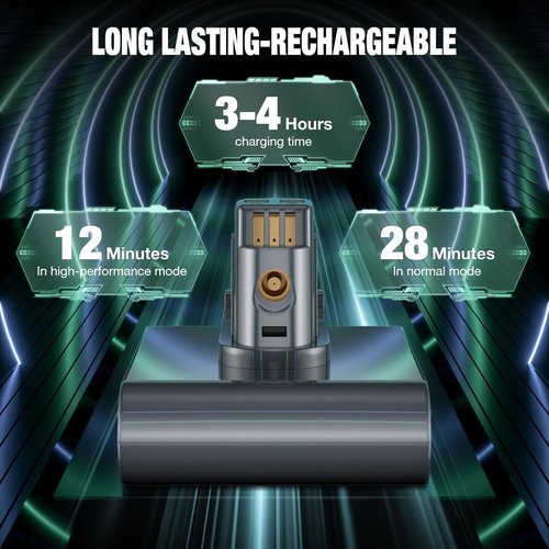 EGR DC35 Battery Replacement for Dyson Handheld Vacuum Cleaner | Compatible with DC31, DC34, DC44, DC45
