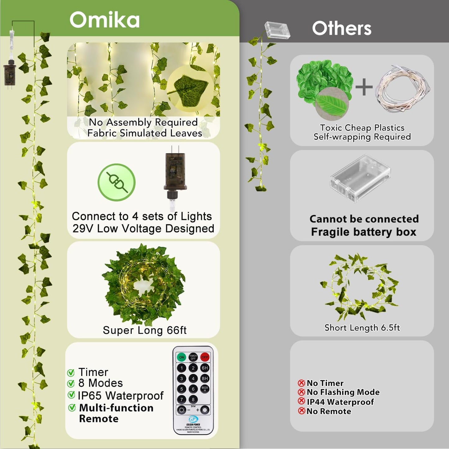 OMIKA 66FT 200 LED Ivy String Lights - Waterproof Fairy Lights with Remote for Bedroom & Garden Decor