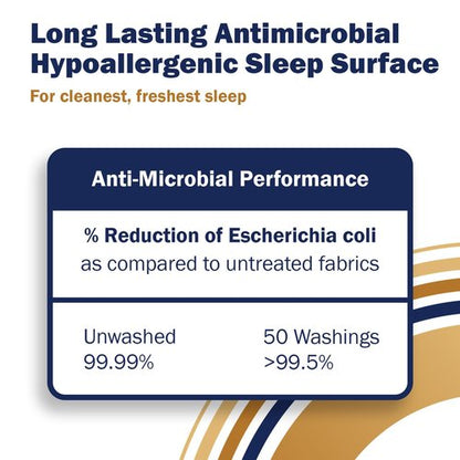 CleanRest PRO Max Waterproof Pillow Protector, Standard Size - Zippered (1-Pack), Dust Mite Allergen & Bed Bug Proof, Anti-Microbial Treated, Highly Breathable & Vented for Cool Soft Sleep