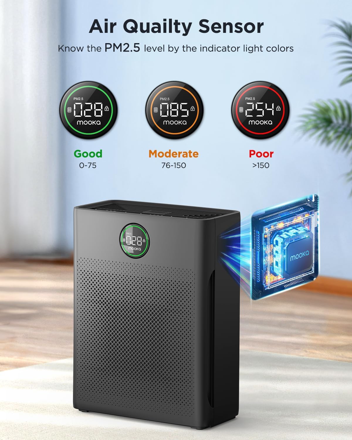 MOOKA Air Purifier - Large Room Coverage Up to 2200 Sq.Ft | Washable Filter & PM 2.5 Display for Pets & Home