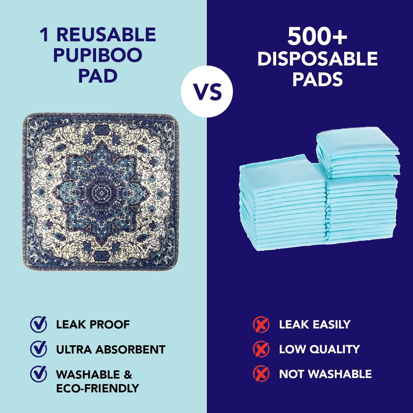 PUPIBOO Washable Dog & Cat Pee Pads - Super Absorbent, 100% Waterproof, Non-Slip Training Pads | Reusable & Leak-Proof
