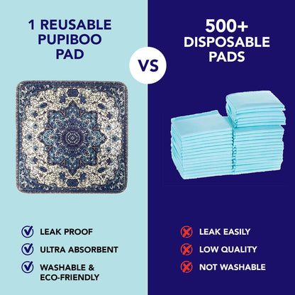 PUPIBOO Washable Dog & Cat Pee Pads - Super Absorbent, 100% Waterproof, Non-Slip Training Pads | Reusable & Leak-Proof