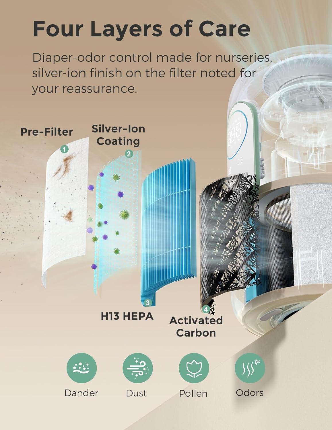 Momcozy Air Purifier - 4-in-1 HEPA Filter for Baby's Nursery | Quiet 21 dB Sleep Mode & Dimmable Night Light