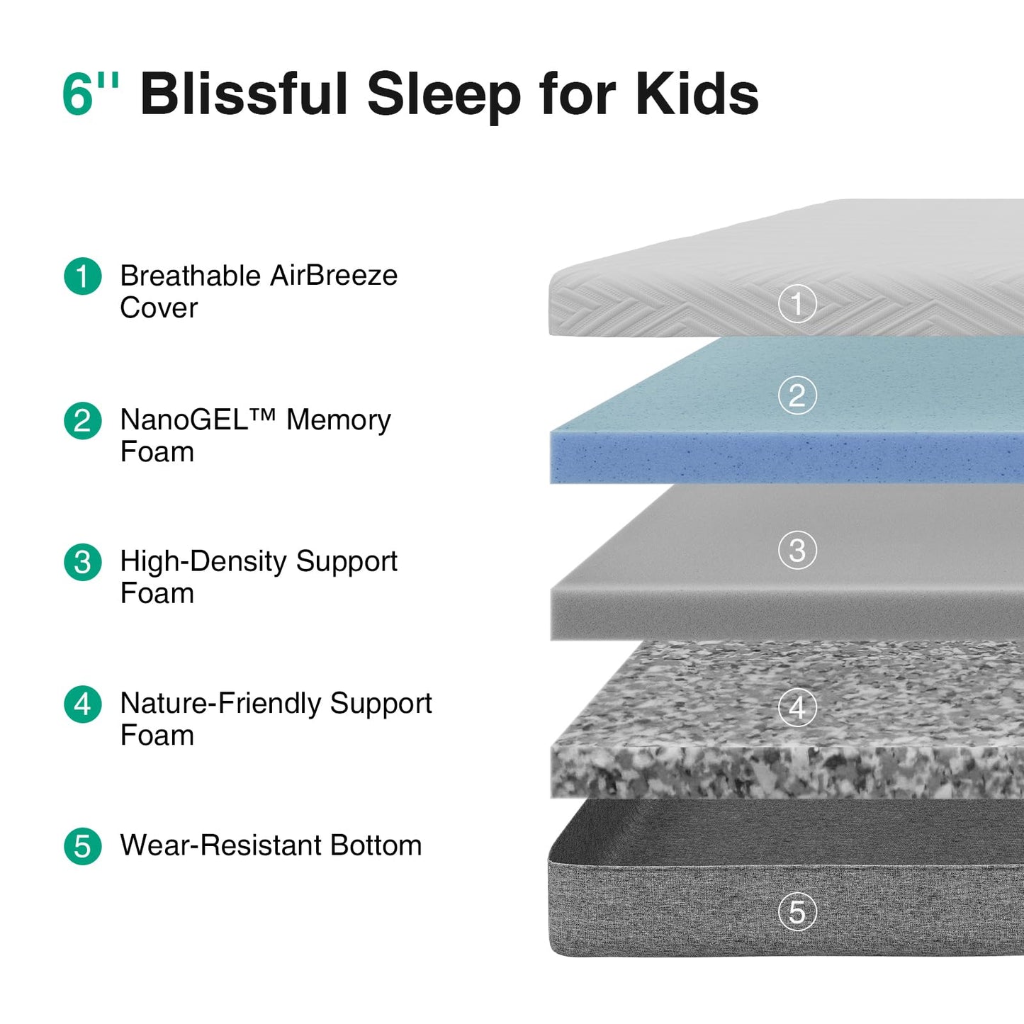 Novilla Twin Size Mattress, 6 Inch Twin Mattress for Kids, Gel-Infused Memory Foam Mattresses in a Box for Pain Relief & Enhanced Support & Cooling Sensation, CertiPUR-US Certified
