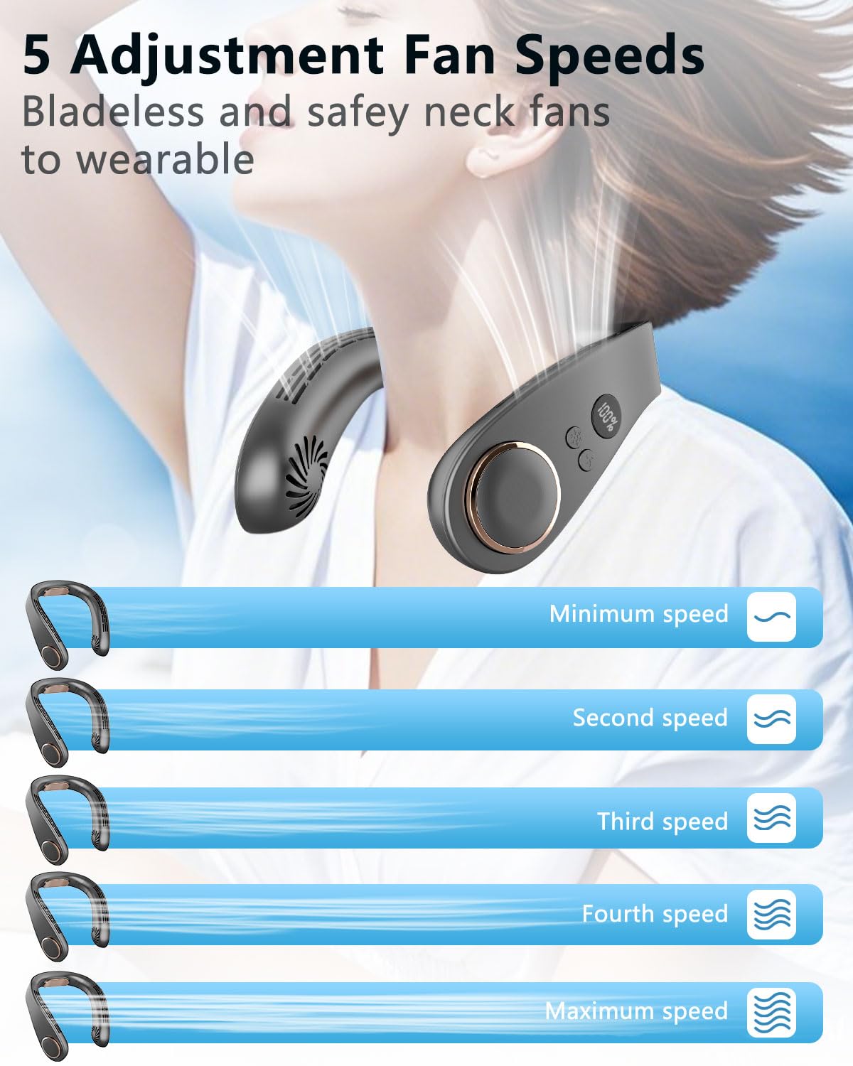 Neck Fans with Cooling Plate, Personal AC that Blows Cold Air, Portable Bladeless with LED Display, USB Rechargeable with Long-Lasting Battery, Best Neck Cooler for Kids Men Women Outdoor Travel