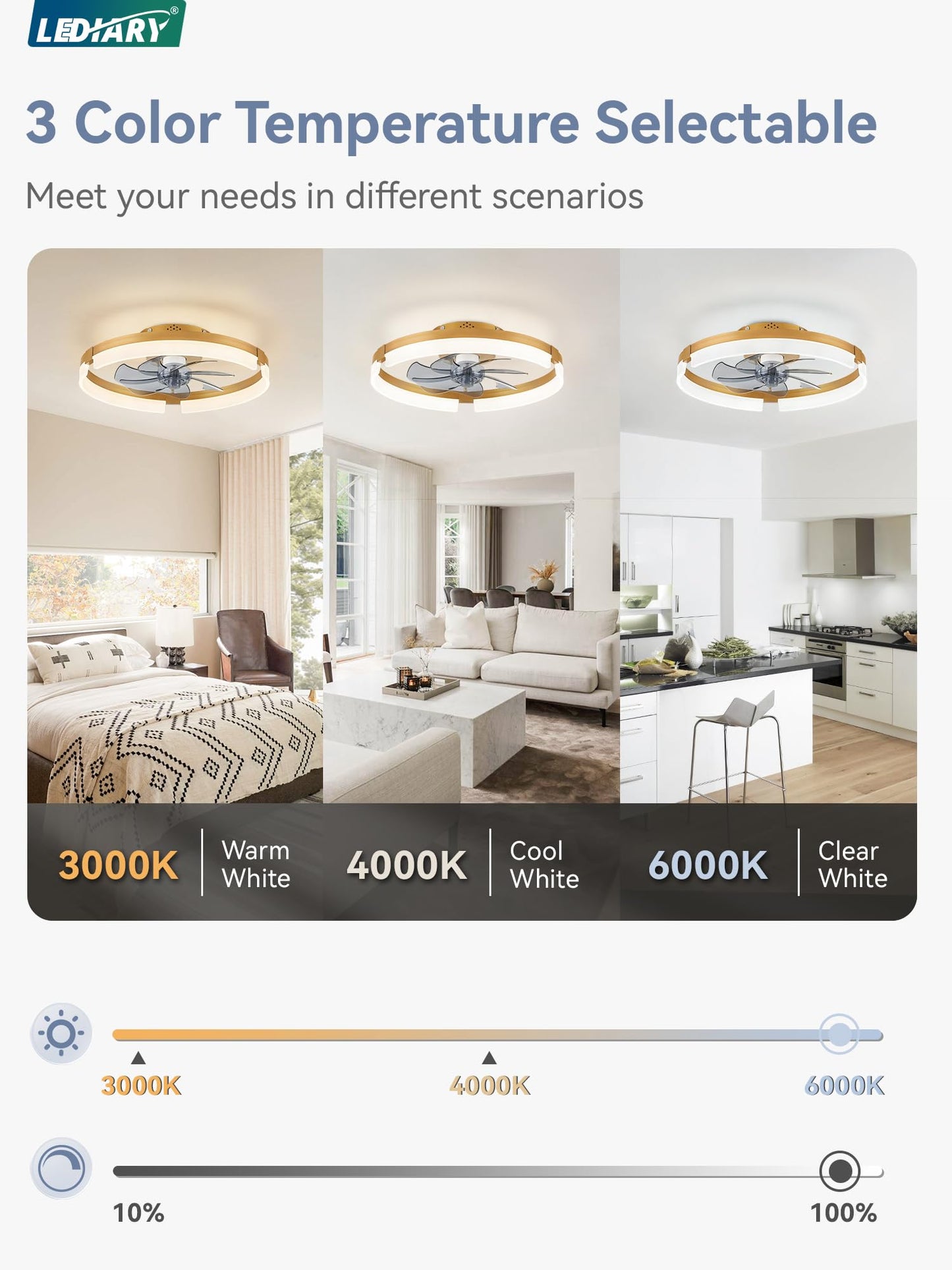 LEDIARY Ceiling Fans with Lights and Remote, 19.7 Inch Low Profile Ceiling Fan, 6 Speeds, Reversible, Dimmable Flush Mount Fan Light,Modern Ceiling Fan with Light for Bedroom, Gold