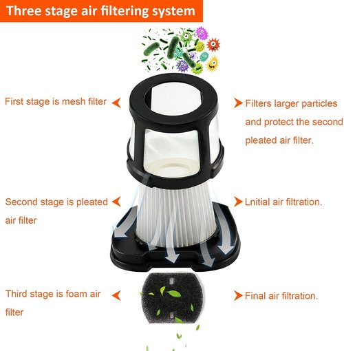 Bissell Handheld Vacuum Filter - 3 Pack Replacement for Pet Hair Eraser | Includes Cleaning Brush