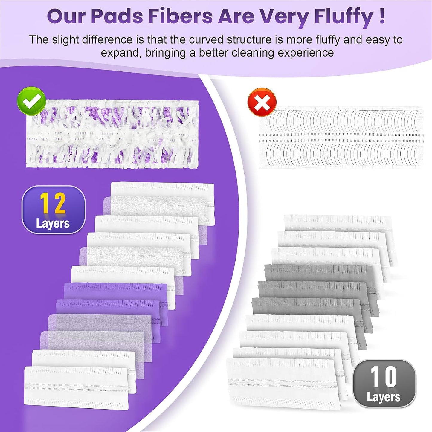 Skiennix 12 Pack Power Mop Refills - Thickened Unscented Pads for Swiffer Power Mop