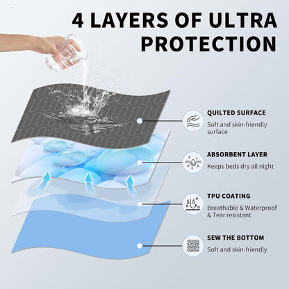 Skiennix Washable Waterproof Bed Pads - Reusable Incontinence Underpads for Kids & Adults | 24" x 36", 2 Pack, Dark Gray