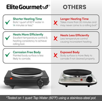 Elite Gourmet ESB-301BF Countertop Electric Hot Plate - 1000 Watts, Easy to Clean, Black | Pack of 4