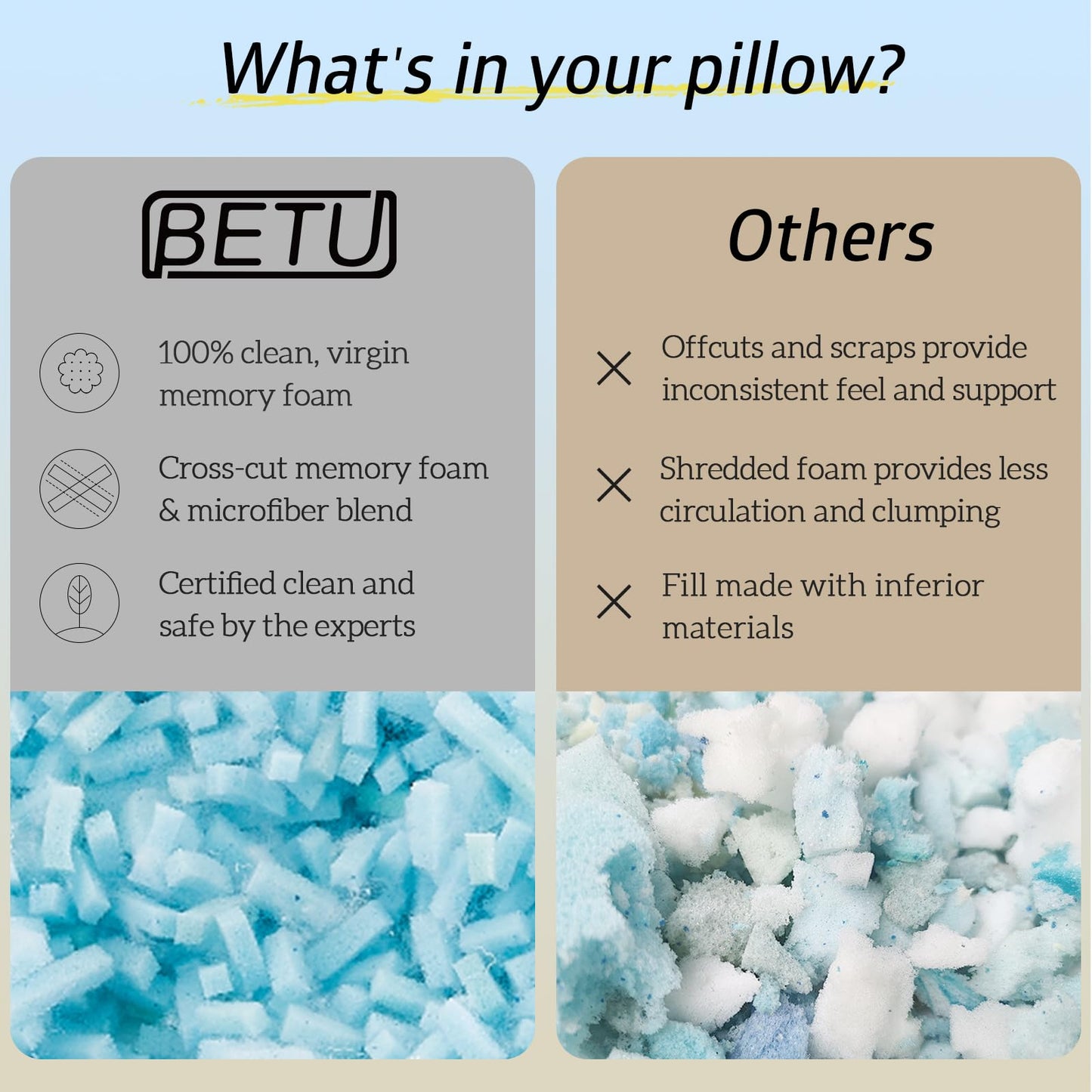 BETU Cooling Pillows King Size Set of 2, Shredded Memory Foam Pillows for Hot Sleepers, Adjustable Firm Bed Pillows, Hotel Collection Side Sleeper Pillow for Back Pain, Neck, White, 20”x36”