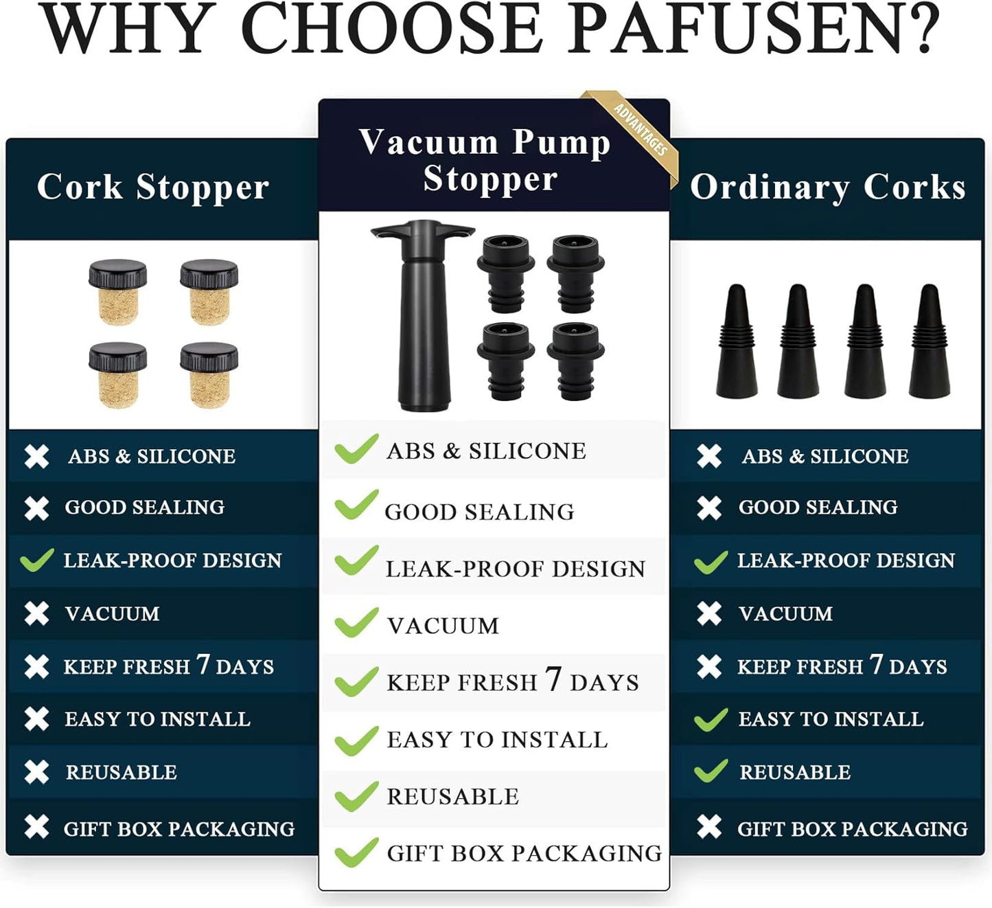 Wine Stoppers Vacuum with Pump, Keep Wine Fresh for up to 7 Days -1 Pump 4 Stopper, Wine Pumps and Wine Vacuum Stopper, Reusable for Wine Saver, Wine Stoppers for Wine Bottles