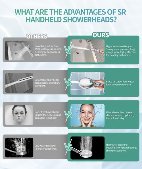SR SUN RISE Filtered Shower Head with Handheld High Pressure 9 Spray Mode Showerhead Detachable Shower Head Water Softener Filters Beads for Hard Water Remove Chlorine 4 Filters Chrome