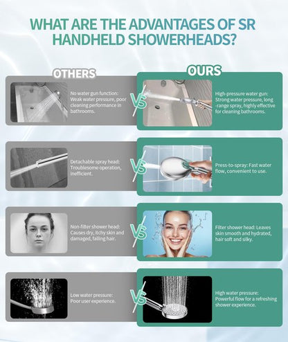 SR SUN RISE Filtered Shower Head with Handheld High Pressure 9 Spray Mode Showerhead Detachable Shower Head Water Softener Filters Beads for Hard Water Remove Chlorine 4 Filters Chrome