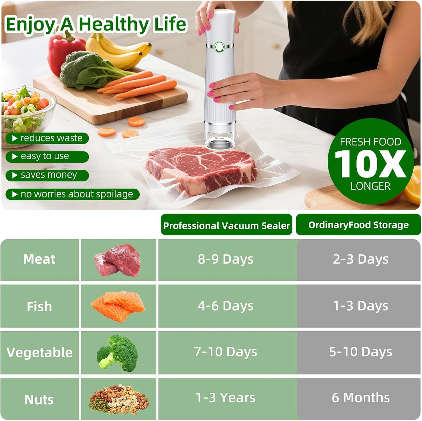 Skiennix Handheld Vacuum Sealer - Compact Food Saver with 30 Reusable Bags for 10X Freshness